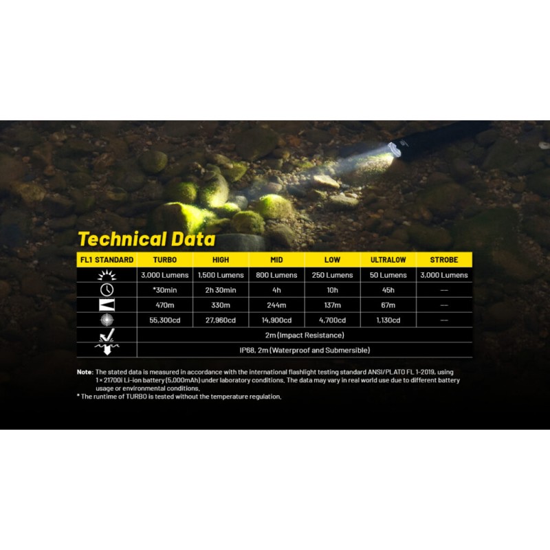 NITECORE Επαναφορτιζόμενος Φακός LED PRECISE P23i(Tactical Strobe Ready) 3000lu Αξεσουαρ ψαρεματος